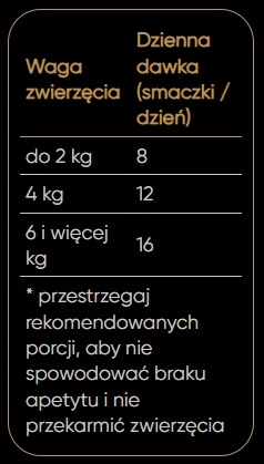 SAVORY przysmak dla wybrednych kotów - łosoś, 60 g